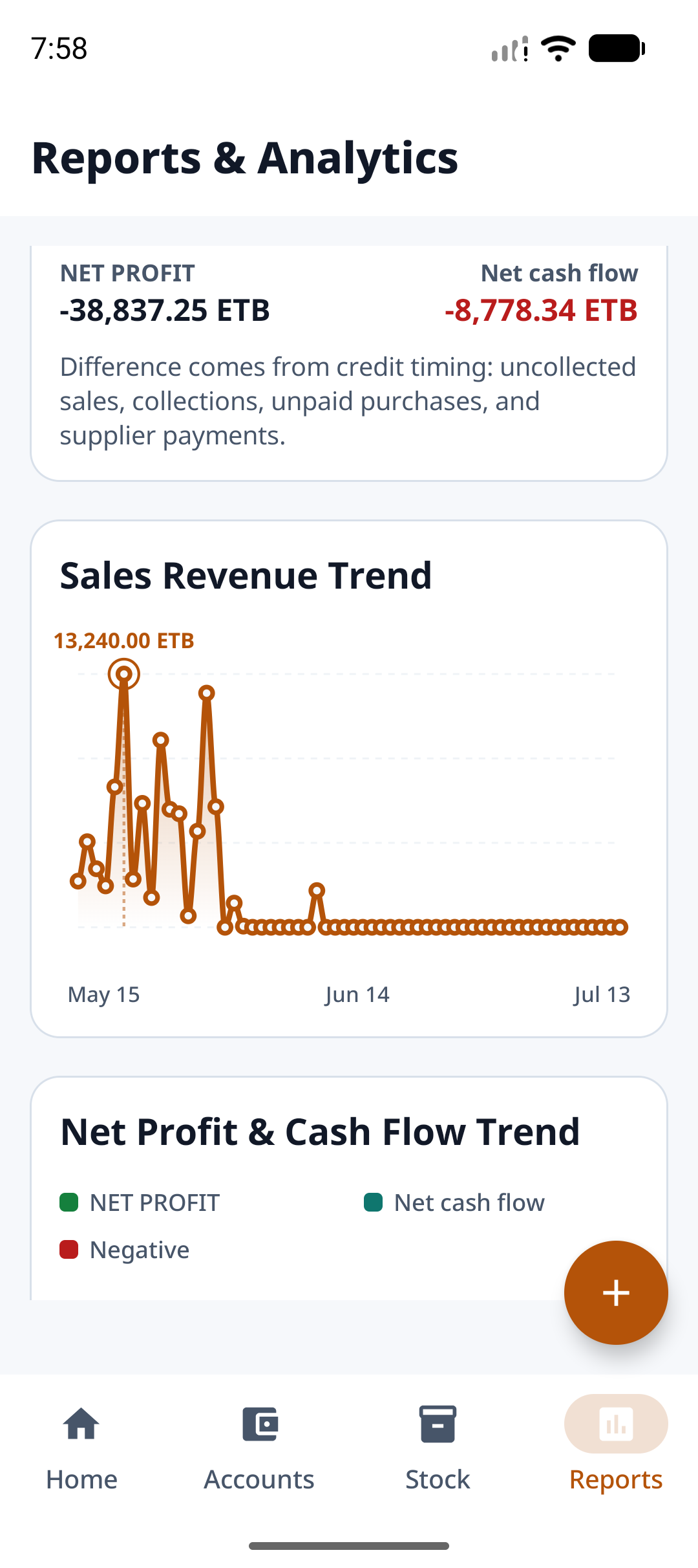 Mizgeb reports and analytics screen